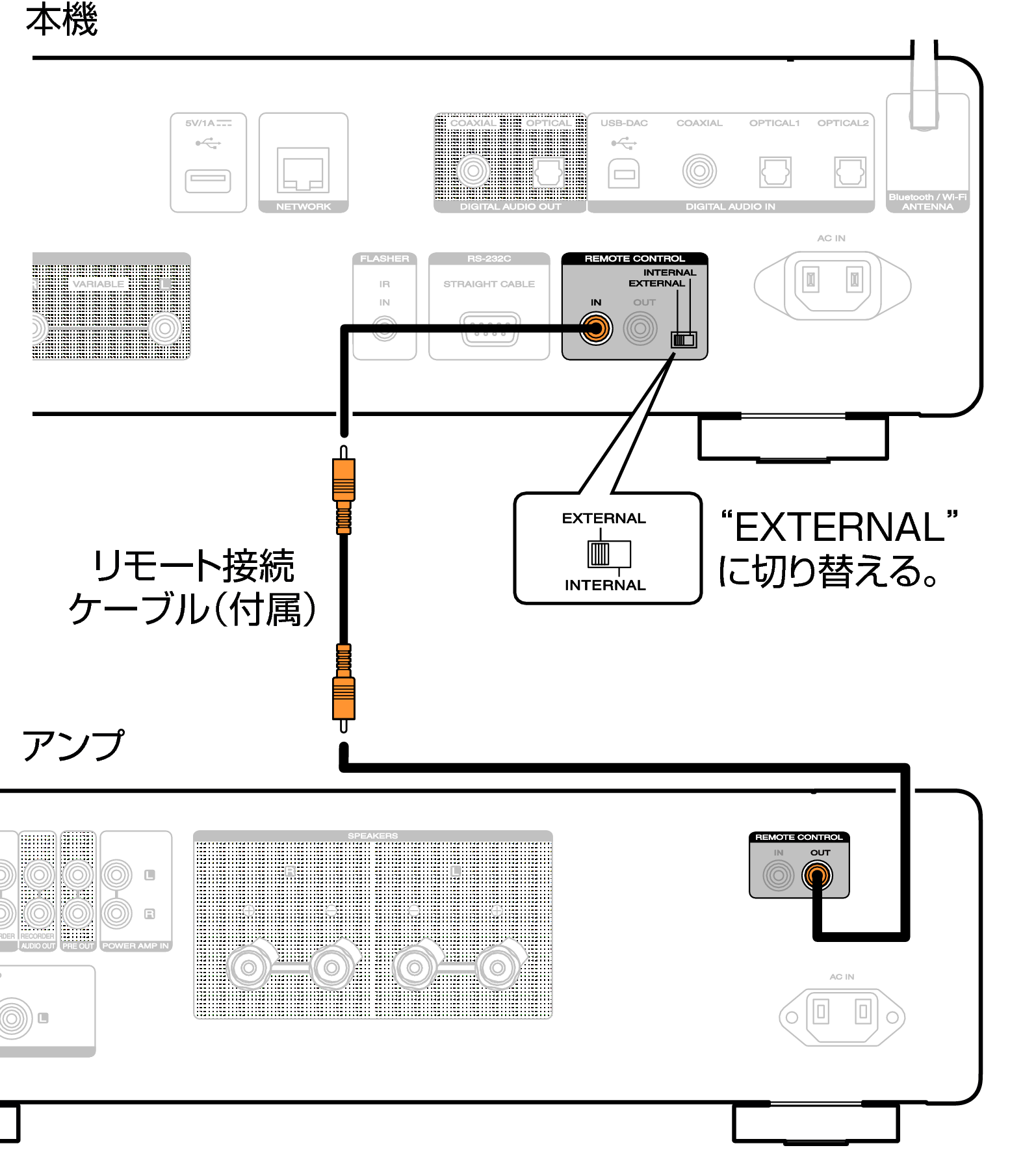 Conne REMOTE CONTROL SACD30nN